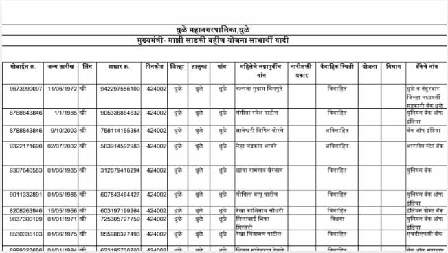 Aaditi Sunil Tatkare Update